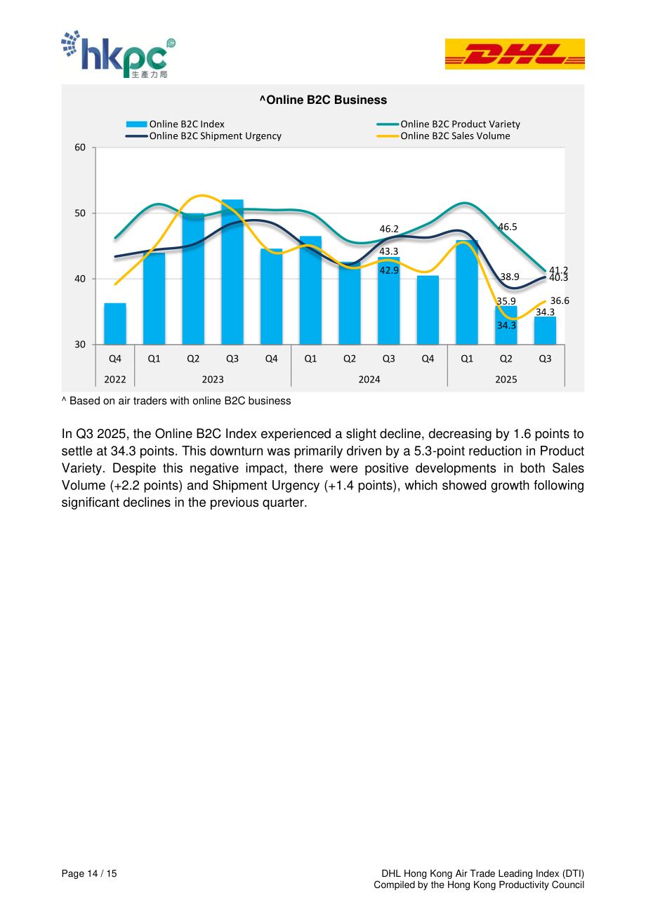 香港生产力促进局：2025年第三季度DHL香港空运贸易领先指数（DTI）报告（英文版）（15页）.pdf_第14页