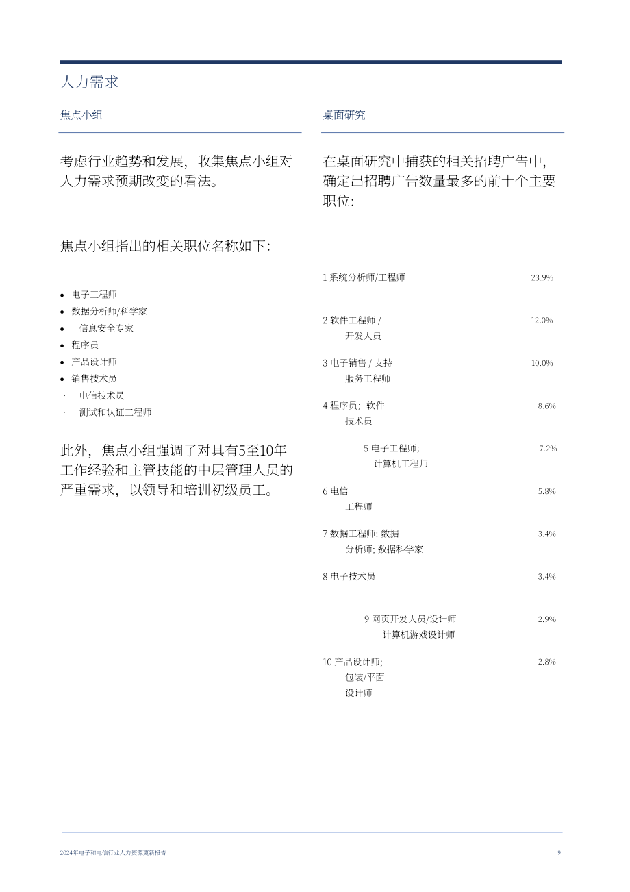 香港职业训练局（VTC）： 人力资源更新报告2024-电子及电讯业（英文版）（20页）.pdf_第11页