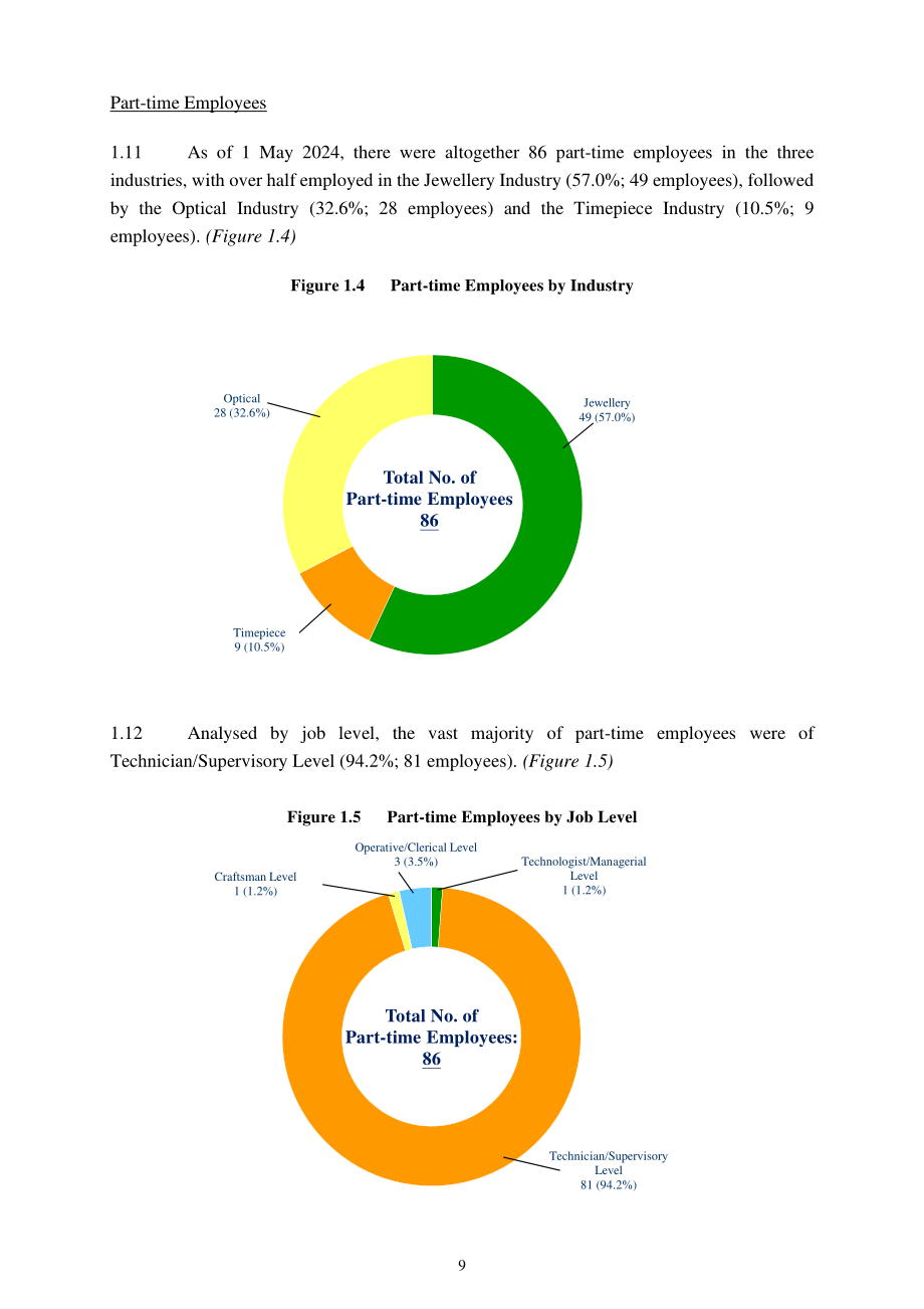 香港职业训练局（VTC）： 人力调查报告书2024-珠宝、钟表及眼镜业（英文版）（132页）.pdf_第10页