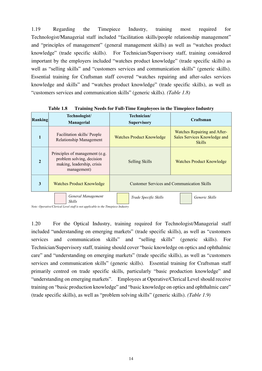 香港职业训练局（VTC）： 人力调查报告书2024-珠宝、钟表及眼镜业（英文版）（132页）.pdf_第15页