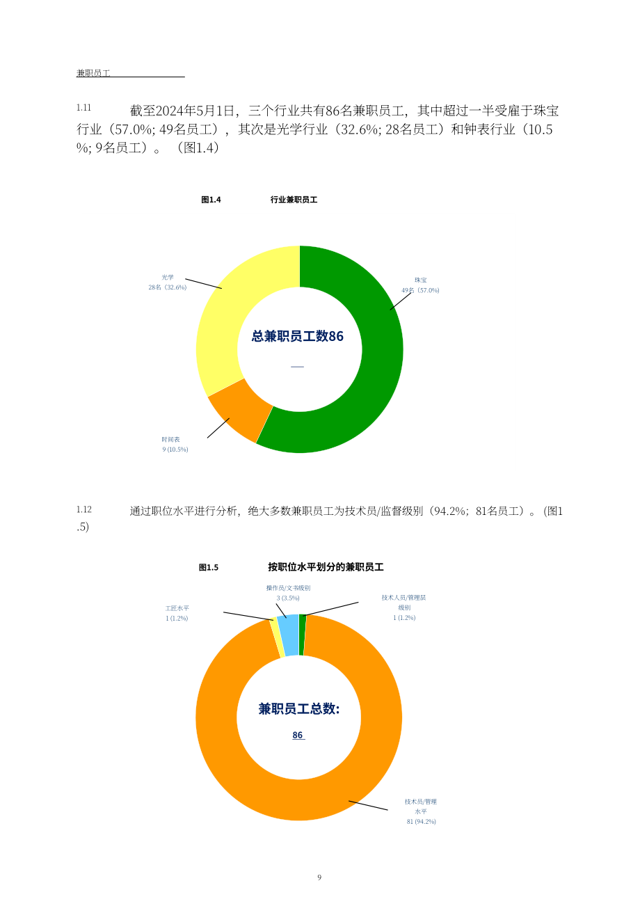 香港职业训练局（VTC）： 人力调查报告书2024-珠宝、钟表及眼镜业（英文版）（132页）.pdf_第10页