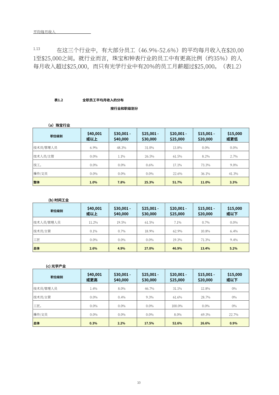 香港职业训练局（VTC）： 人力调查报告书2024-珠宝、钟表及眼镜业（英文版）（132页）.pdf_第11页