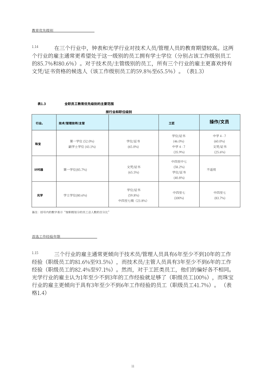香港职业训练局（VTC）： 人力调查报告书2024-珠宝、钟表及眼镜业（英文版）（132页）.pdf_第12页