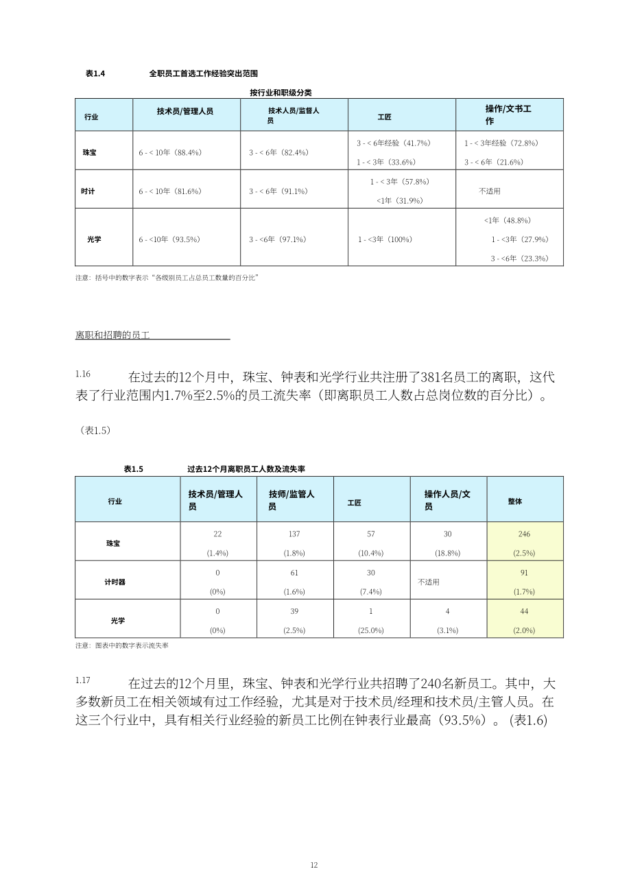 香港职业训练局（VTC）： 人力调查报告书2024-珠宝、钟表及眼镜业（英文版）（132页）.pdf_第13页