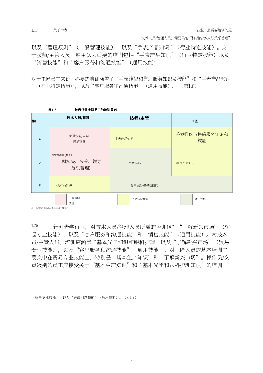 香港职业训练局（VTC）： 人力调查报告书2024-珠宝、钟表及眼镜业（英文版）（132页）.pdf_第15页