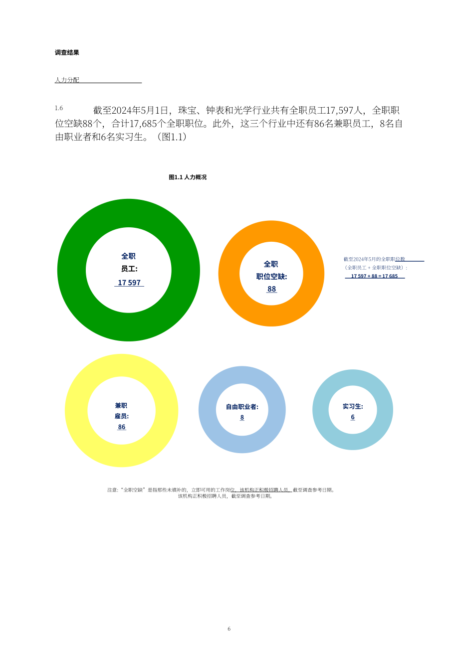 香港职业训练局（VTC）： 人力调查报告书2024-珠宝、钟表及眼镜业（英文版）（132页）.pdf_第7页