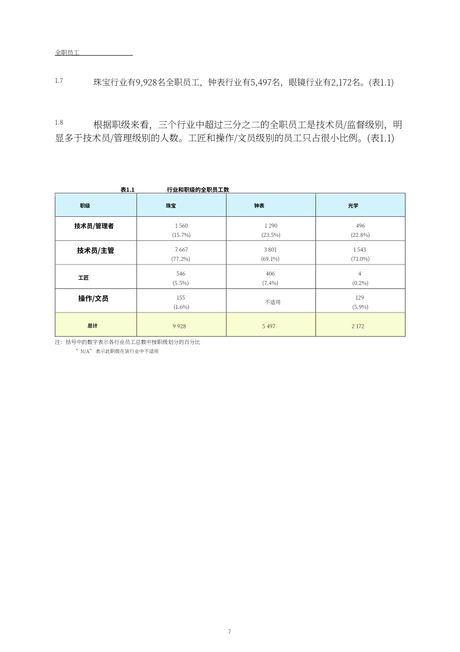 香港职业训练局（VTC）： 人力调查报告书2024-珠宝、钟表及眼镜业（英文版）（132页）.pdf_第8页