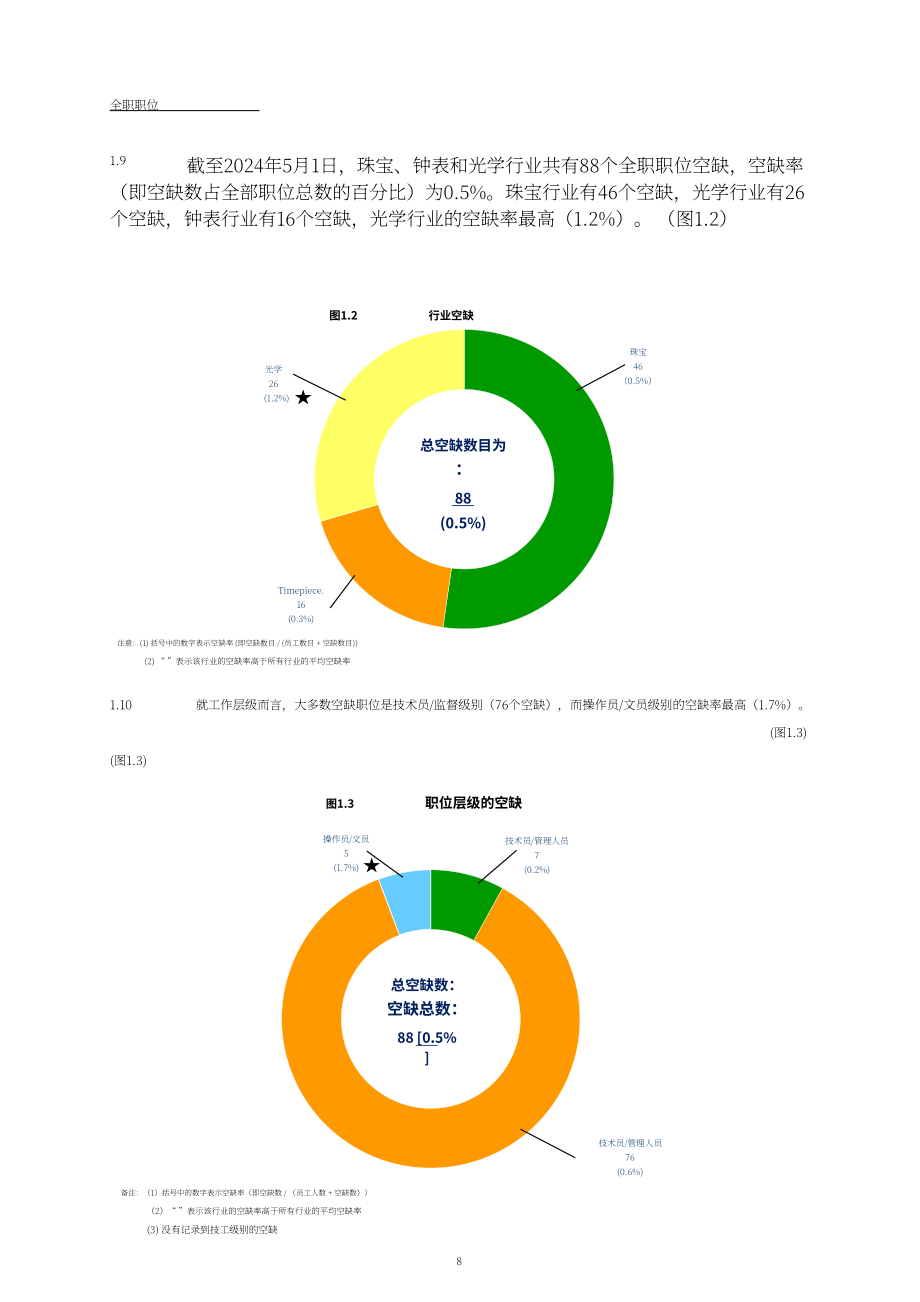 香港职业训练局（VTC）： 人力调查报告书2024-珠宝、钟表及眼镜业（英文版）（132页）.pdf_第9页