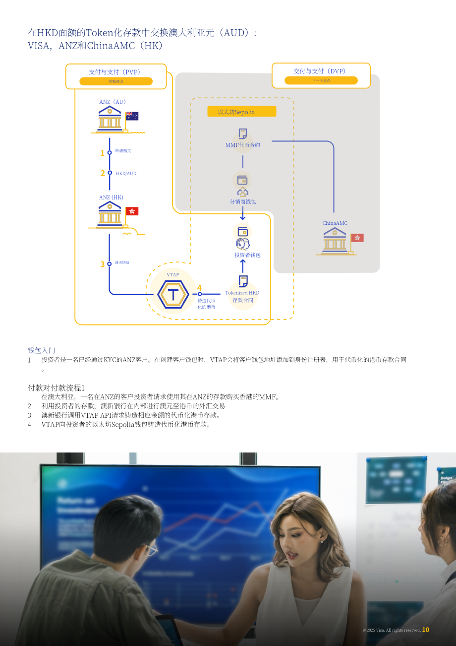 Visa：2025变革全球支付：代币化货币与基金在跨境交易中的作用研究报告（英文版）（15页）.pdf_第10页