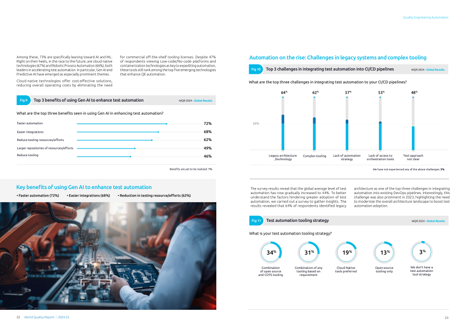 凯捷（Capgemini）：2024-25年世界质量报告（英文版）（54页）.pdf_第12页