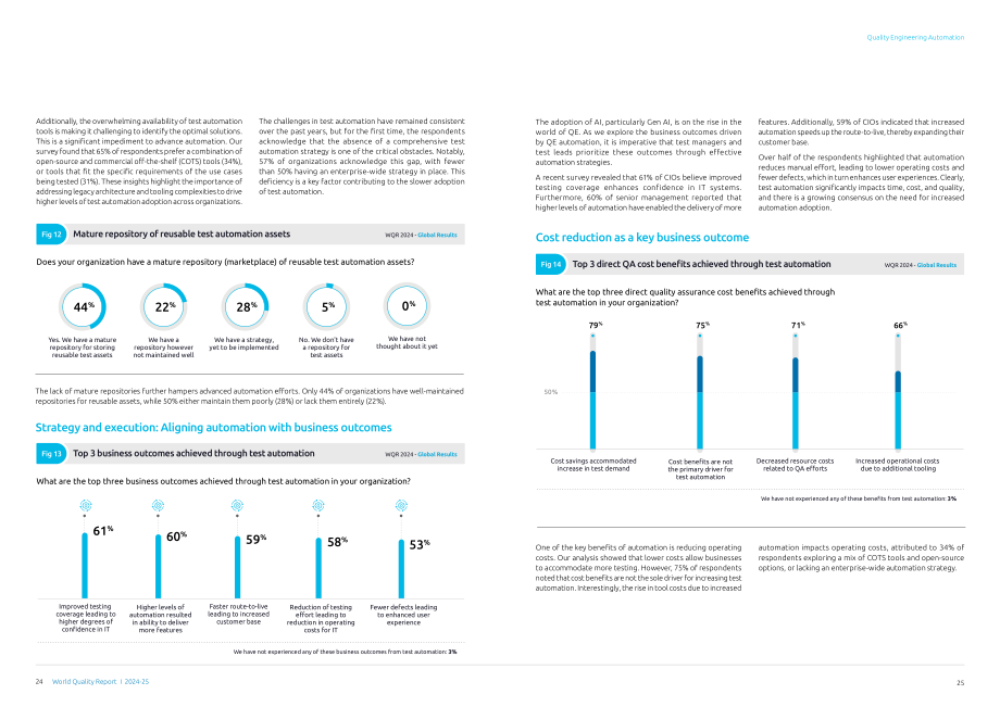 凯捷（Capgemini）：2024-25年世界质量报告（英文版）（54页）.pdf_第13页