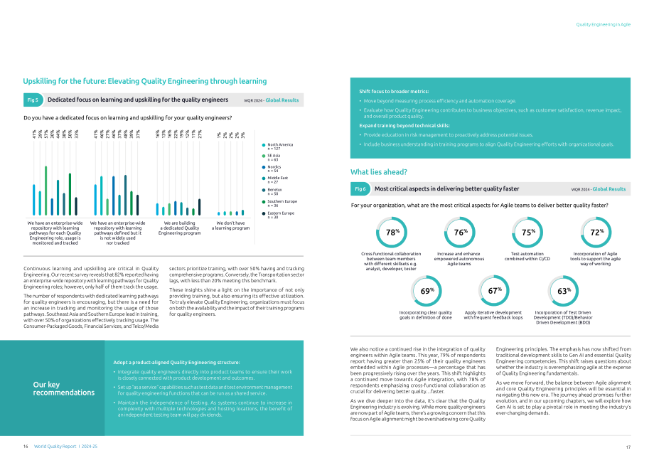 凯捷（Capgemini）：2024-25年世界质量报告（英文版）（54页）.pdf_第9页