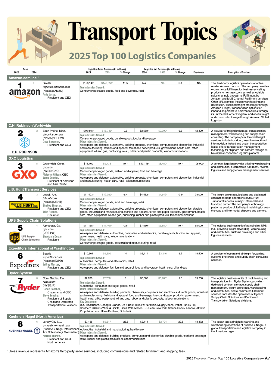 Transport Topics：2025年北美第三方物流公司100强报告（英文版）（32页）.pdf_第7页