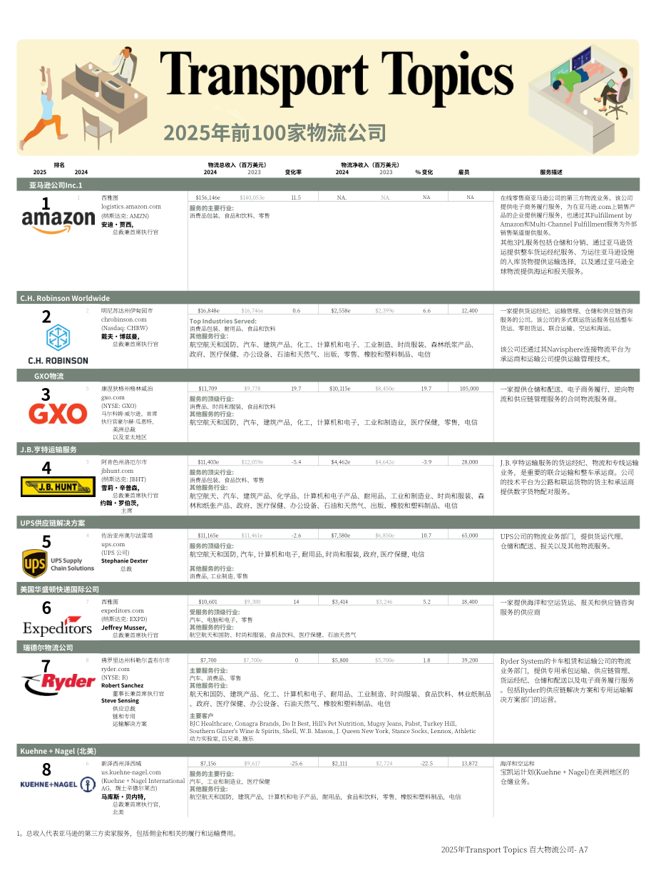 Transport Topics：2025年北美第三方物流公司100强报告（英文版）（32页）.pdf_第7页