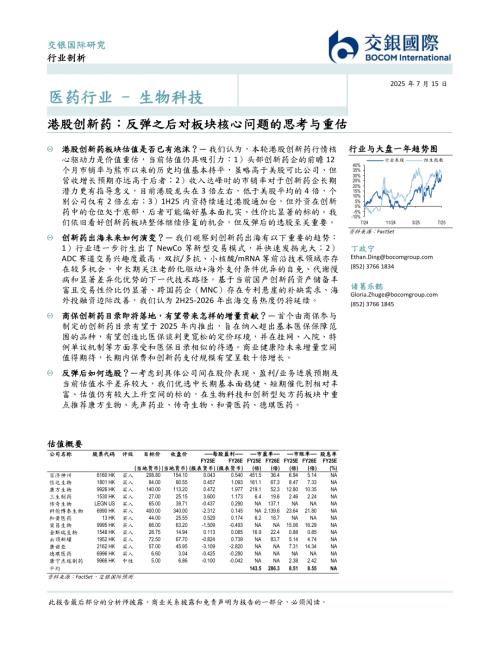 医药行业生物科技：港股创新药反弹之后对板块核心问题的思考与重估-250715（32页）.pdf