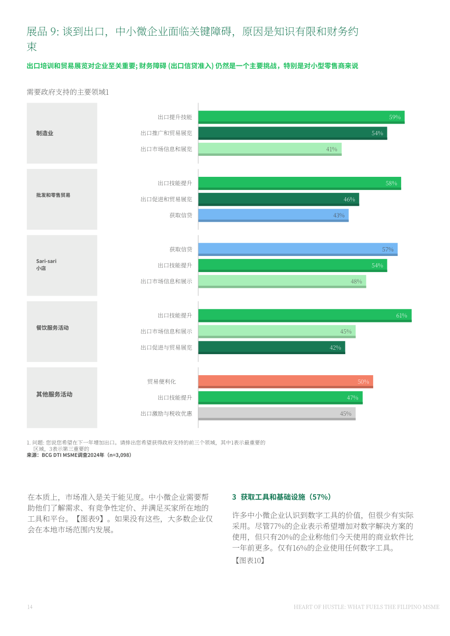 波士顿咨询（BCG）：2025拼搏之心：菲律宾中小微企业的发展动力研究报告（英文版）（44页）.pdf_第14页
