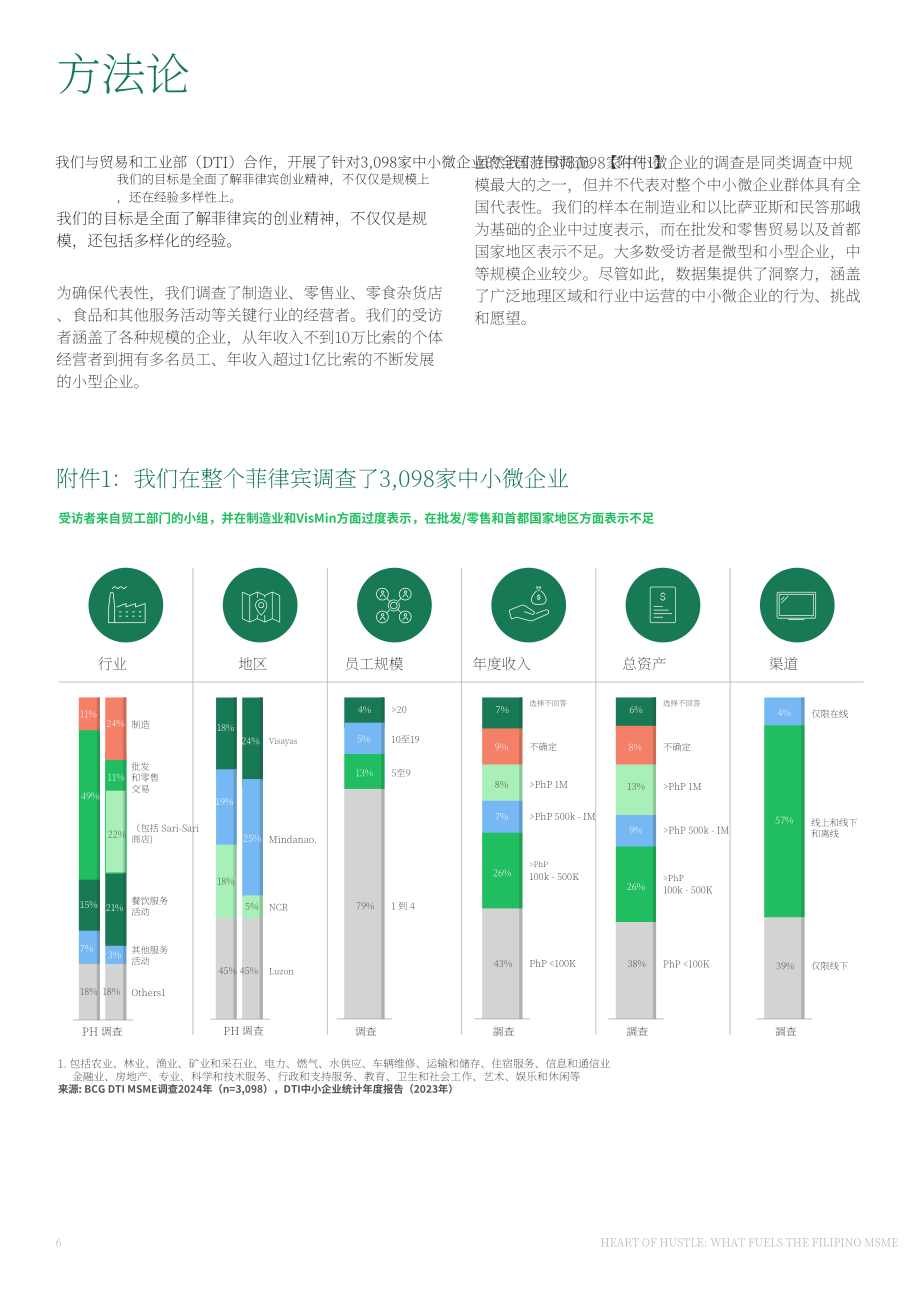 波士顿咨询（BCG）：2025拼搏之心：菲律宾中小微企业的发展动力研究报告（英文版）（44页）.pdf_第6页
