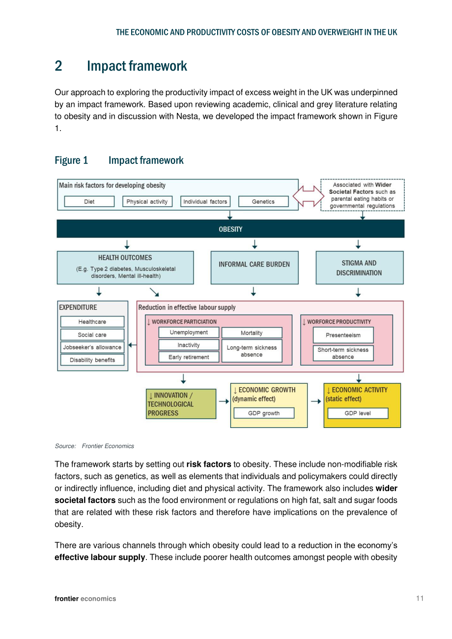 Nesta&frontier economics：2025英国肥胖与超重问题的经济及生产力成本研究报告（英文版）（73页）.pdf_第11页