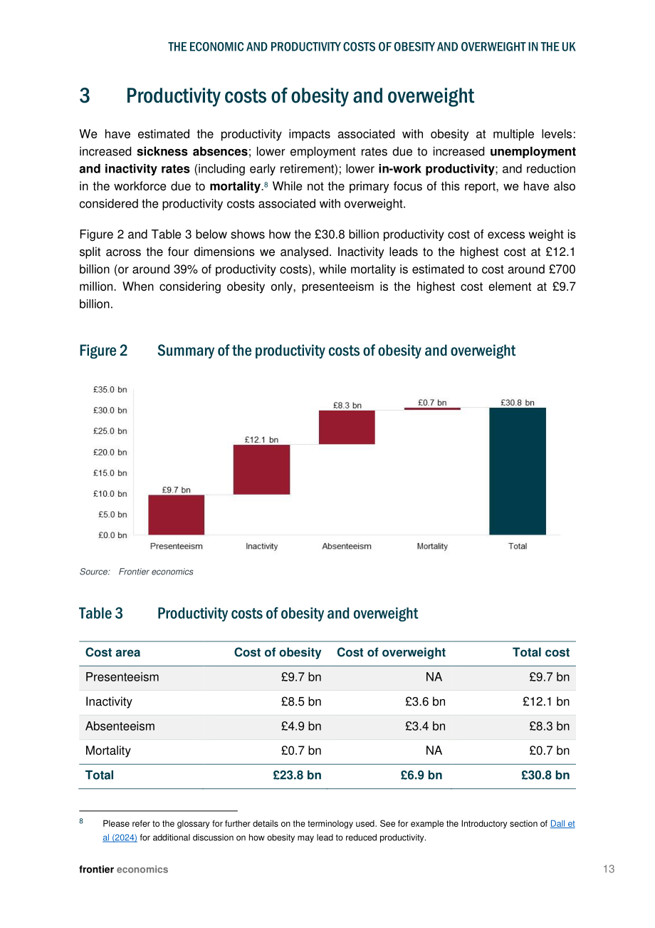 Nesta&frontier economics：2025英国肥胖与超重问题的经济及生产力成本研究报告（英文版）（73页）.pdf_第13页
