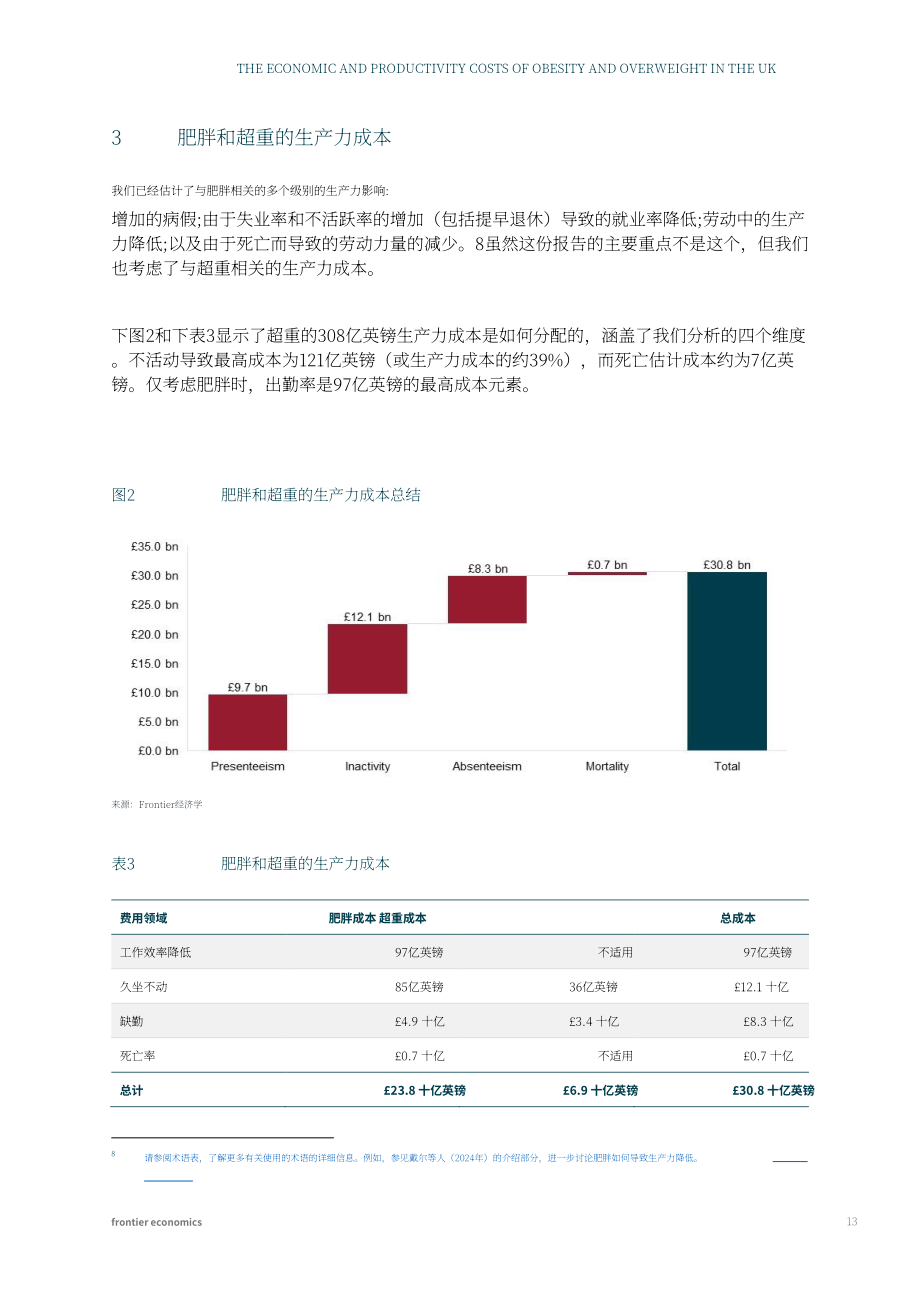 Nesta&frontier economics：2025英国肥胖与超重问题的经济及生产力成本研究报告（英文版）（73页）.pdf_第13页