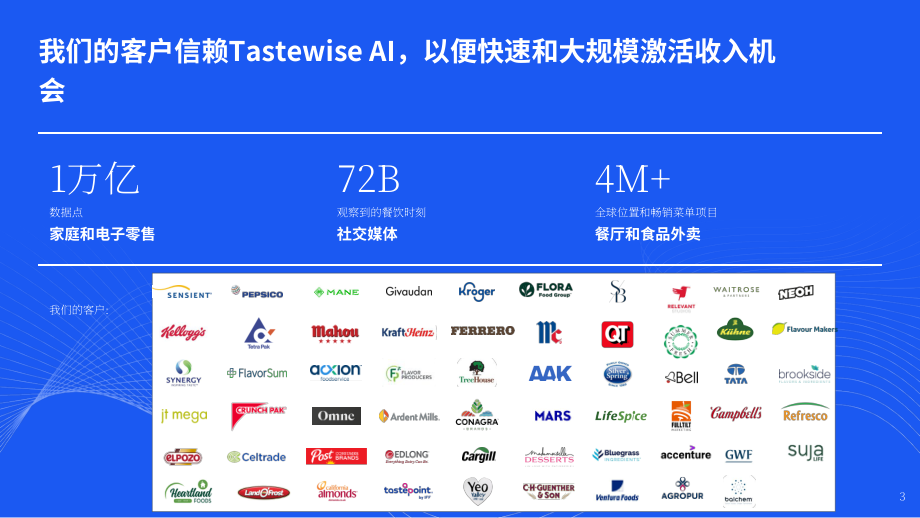 Tastewise：2025年Q2及未来美国食品饮料行业趋势报告：浓郁风味、透明标签与AI崛起（英文版）（13页）.pdf_第3页