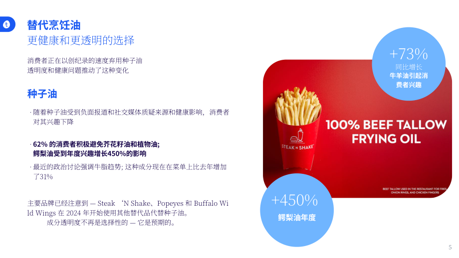 Tastewise：2025年Q2及未来美国食品饮料行业趋势报告：浓郁风味、透明标签与AI崛起（英文版）（13页）.pdf_第5页