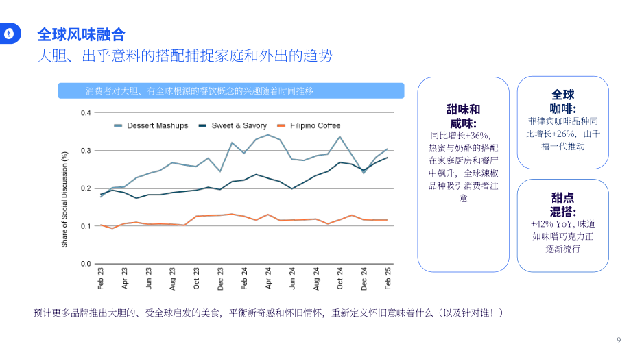 Tastewise：2025年Q2及未来美国食品饮料行业趋势报告：浓郁风味、透明标签与AI崛起（英文版）（13页）.pdf_第9页