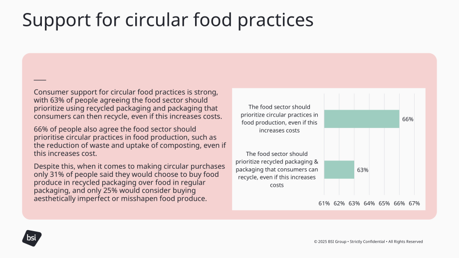 英国标准协会（BSI）：2025临界点：食品行业循环经济信任构建白皮书（英文版）（27页）.pdf_第14页