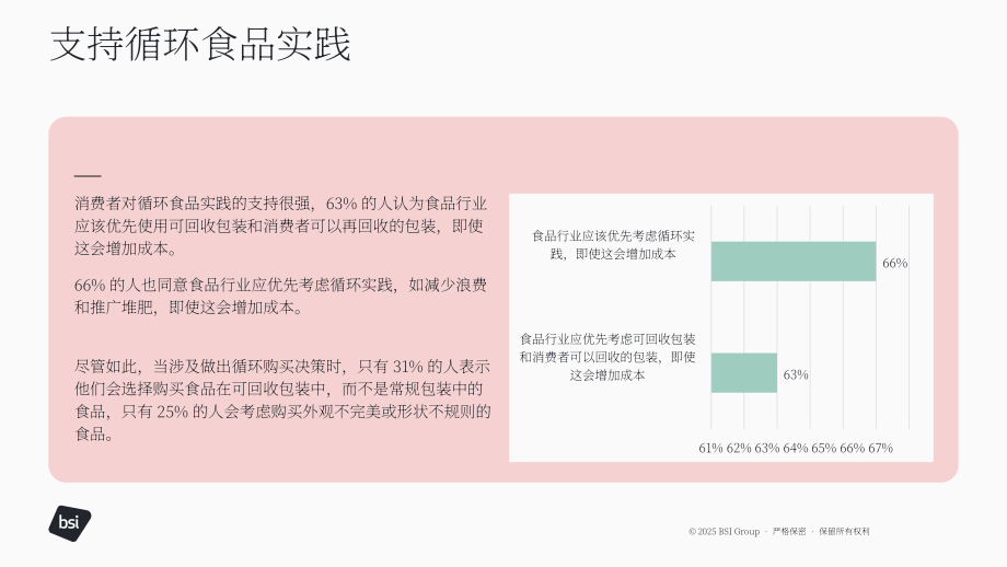 英国标准协会（BSI）：2025临界点：食品行业循环经济信任构建白皮书（英文版）（27页）.pdf_第14页