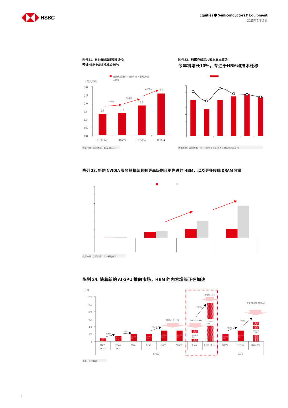 汇丰：亚洲存储芯片行业：SK海力士技术领先 三星受益内存价格反弹-250715（英文版）（16页）.pdf_第6页
