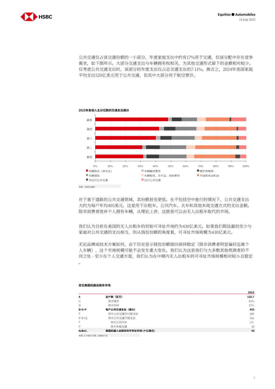 汇丰：Robotaxi行业：自动驾驶商业化临近但盈利道阻且长-250714（英文版）（41页）.pdf_第5页