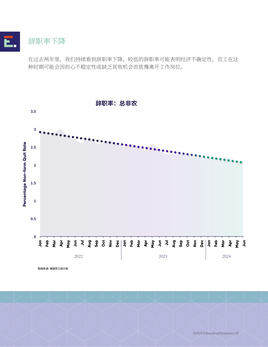 EducationDynamics：2025年美国高等教育格局报告：现代学习者时代的高等教育（英文版）（36页）.pdf_第10页