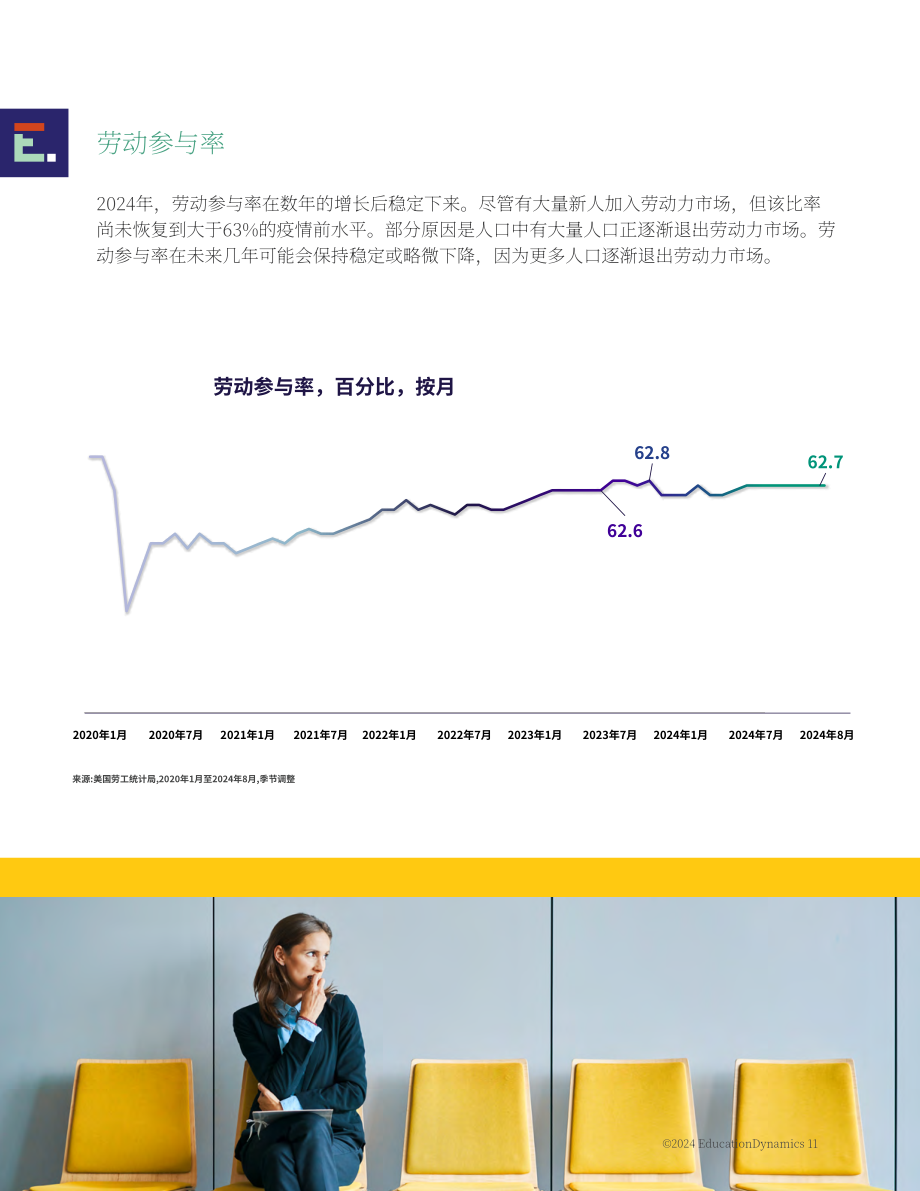 EducationDynamics：2025年美国高等教育格局报告：现代学习者时代的高等教育（英文版）（36页）.pdf_第11页