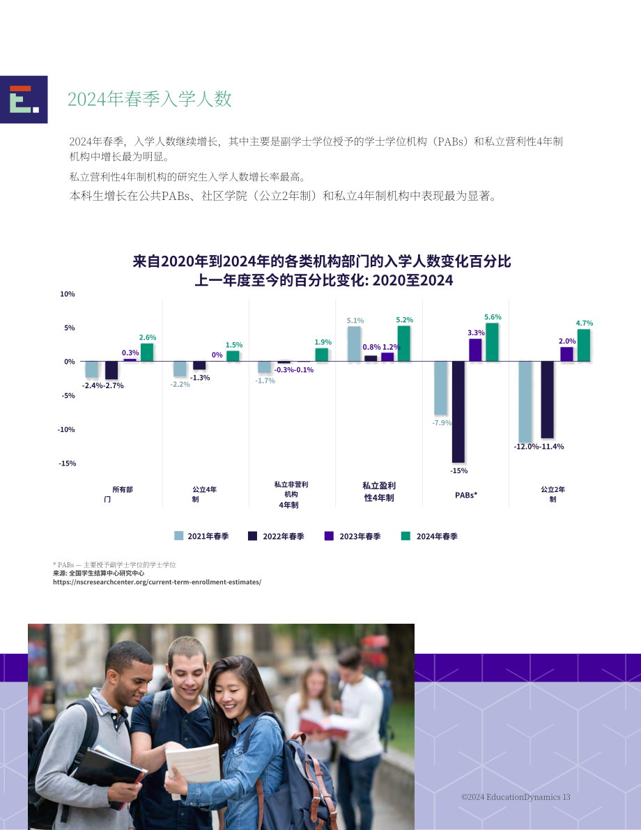 EducationDynamics：2025年美国高等教育格局报告：现代学习者时代的高等教育（英文版）（36页）.pdf_第13页