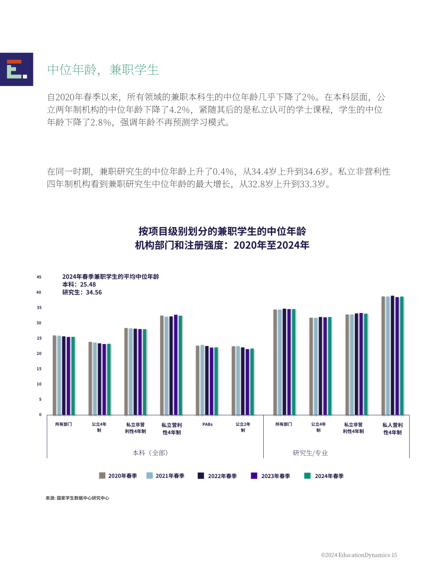 EducationDynamics：2025年美国高等教育格局报告：现代学习者时代的高等教育（英文版）（36页）.pdf_第15页