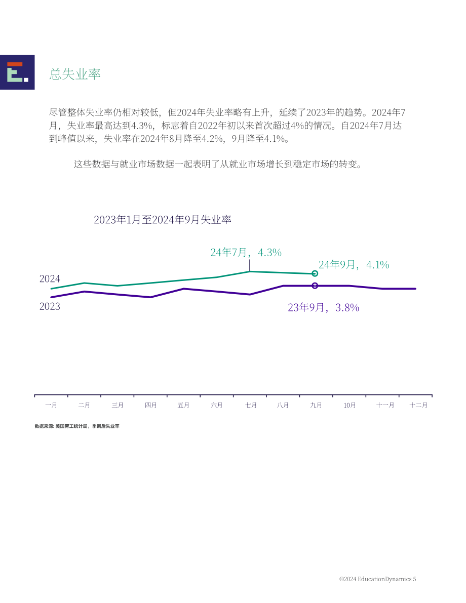EducationDynamics：2025年美国高等教育格局报告：现代学习者时代的高等教育（英文版）（36页）.pdf_第5页