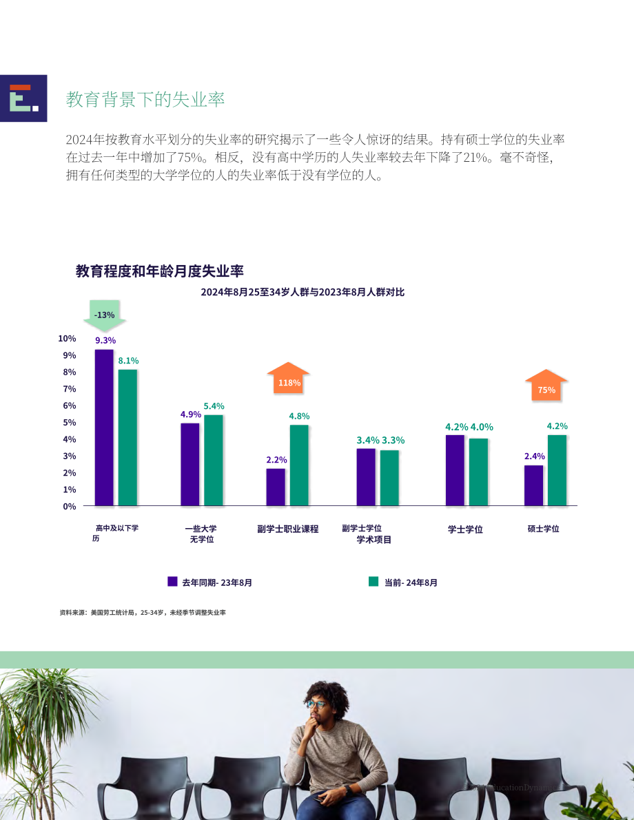 EducationDynamics：2025年美国高等教育格局报告：现代学习者时代的高等教育（英文版）（36页）.pdf_第7页