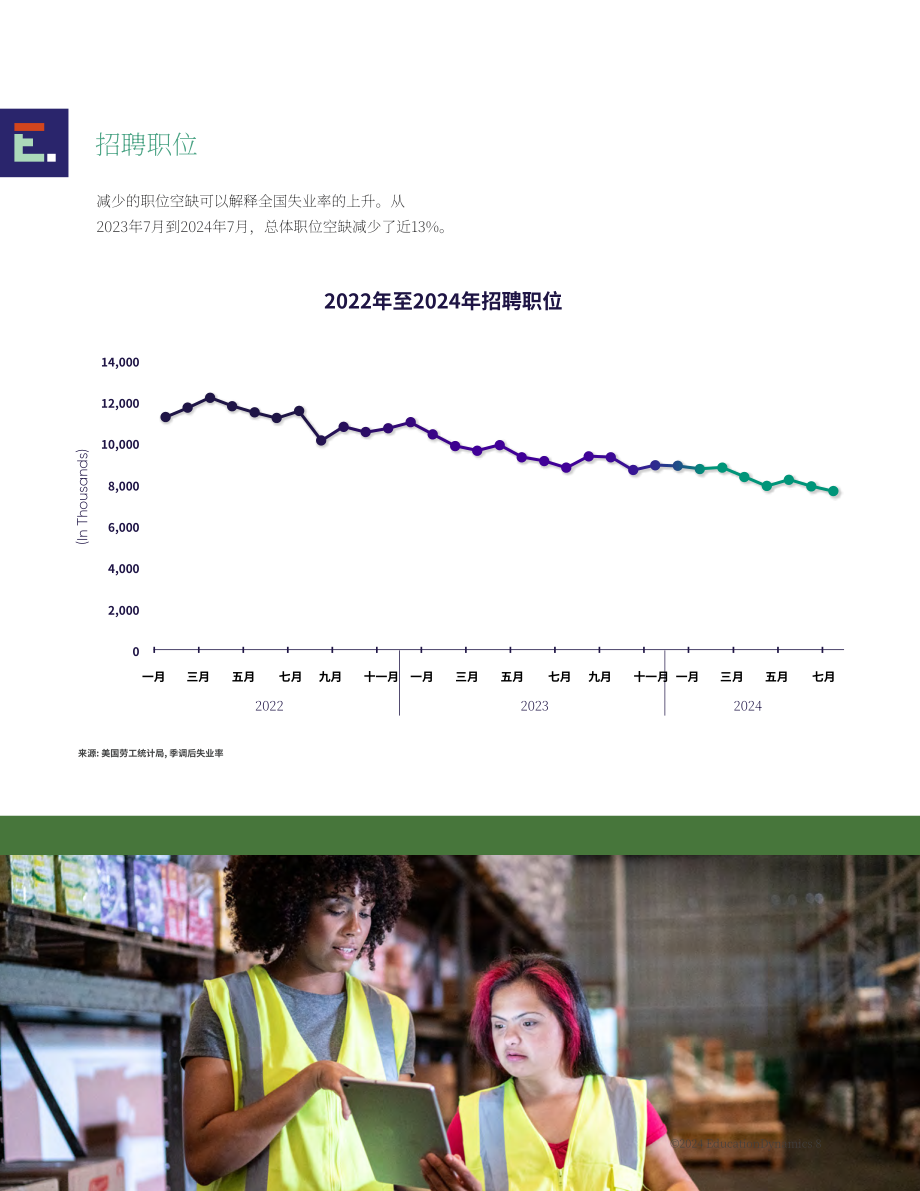EducationDynamics：2025年美国高等教育格局报告：现代学习者时代的高等教育（英文版）（36页）.pdf_第8页