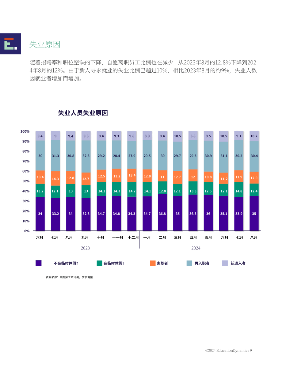 EducationDynamics：2025年美国高等教育格局报告：现代学习者时代的高等教育（英文版）（36页）.pdf_第9页