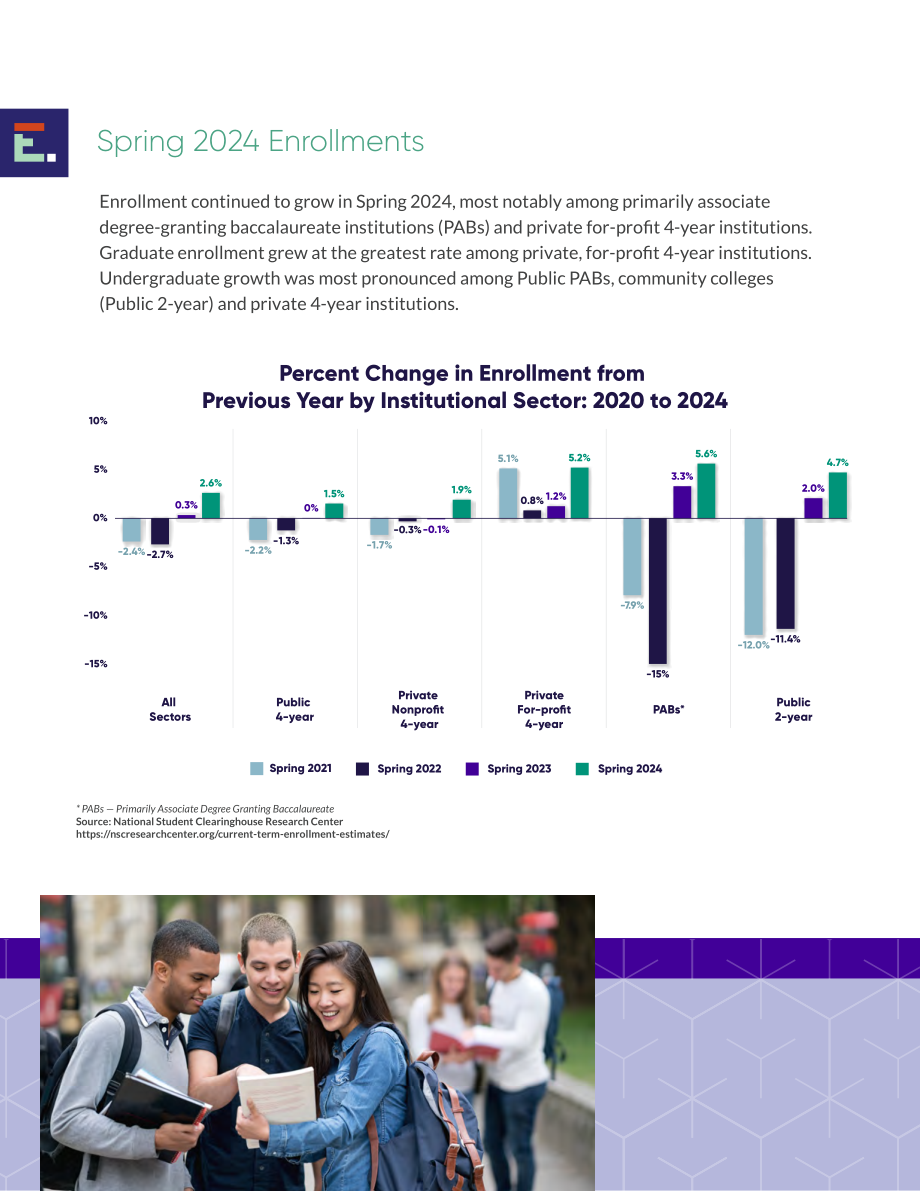 EducationDynamics：2025年美国高等教育格局报告：现代学习者时代的高等教育（英文版）（36页）.pdf_第13页
