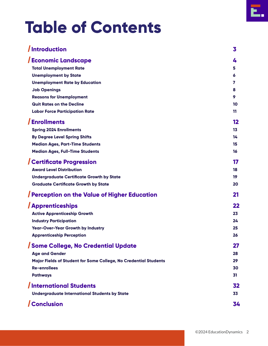 EducationDynamics：2025年美国高等教育格局报告：现代学习者时代的高等教育（英文版）（36页）.pdf_第2页
