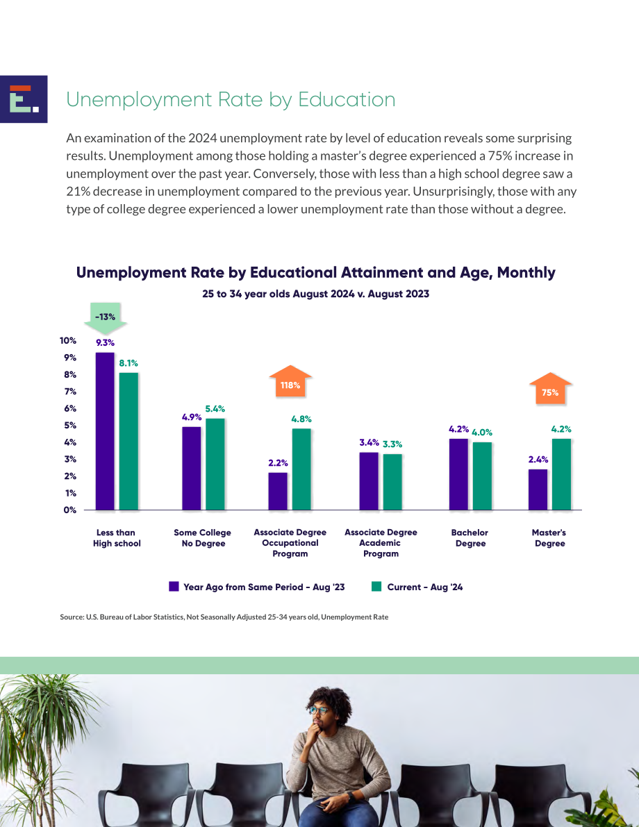 EducationDynamics：2025年美国高等教育格局报告：现代学习者时代的高等教育（英文版）（36页）.pdf_第7页