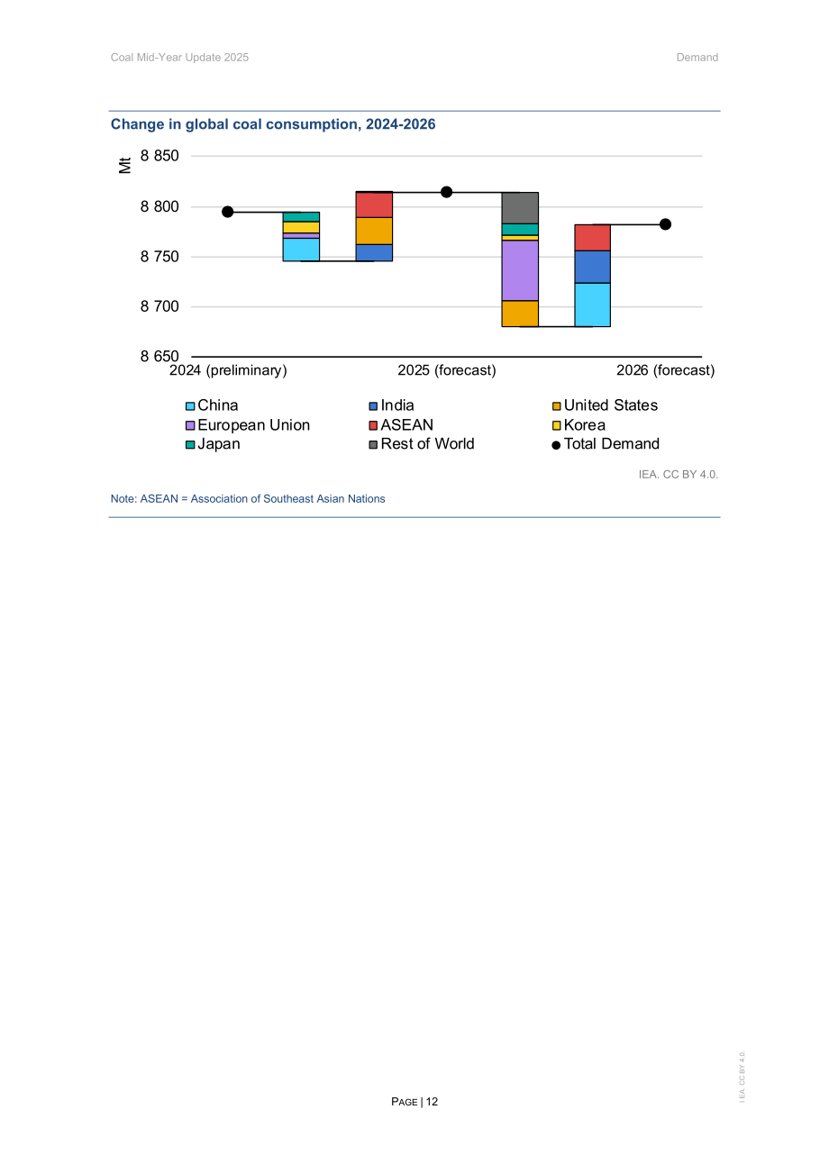 国际能源署（IEA）：2025年全球煤炭市场年中更新报告（英文版）（29页）.pdf_第12页