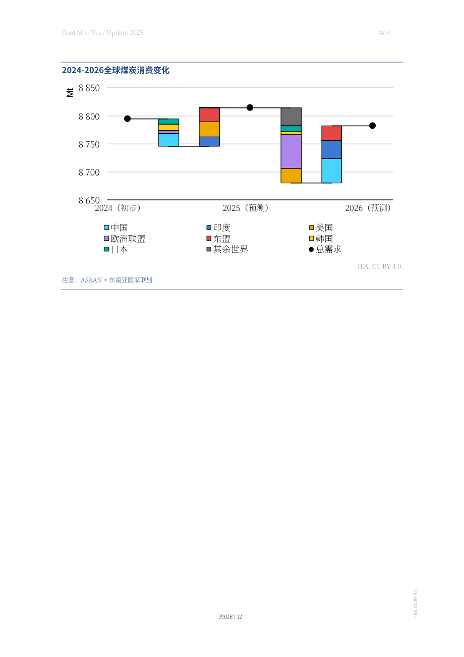 国际能源署（IEA）：2025年全球煤炭市场年中更新报告（英文版）（29页）.pdf_第12页
