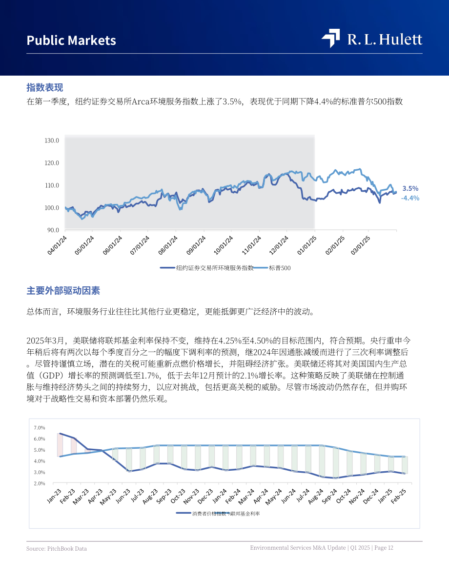 RL Hulett：2025年第一季度全球环境服务行业并购市场研究报告（英文版）（21页）.pdf_第12页
