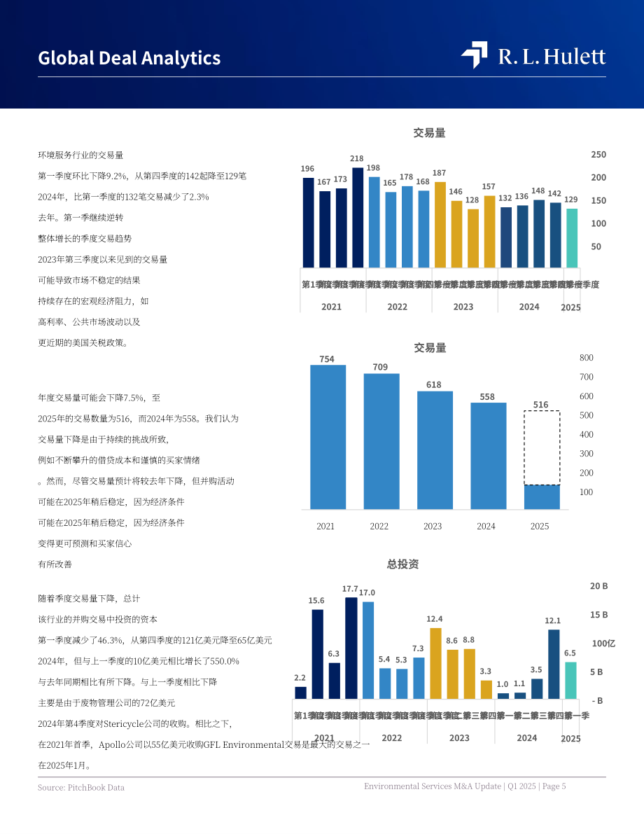 RL Hulett：2025年第一季度全球环境服务行业并购市场研究报告（英文版）（21页）.pdf_第5页