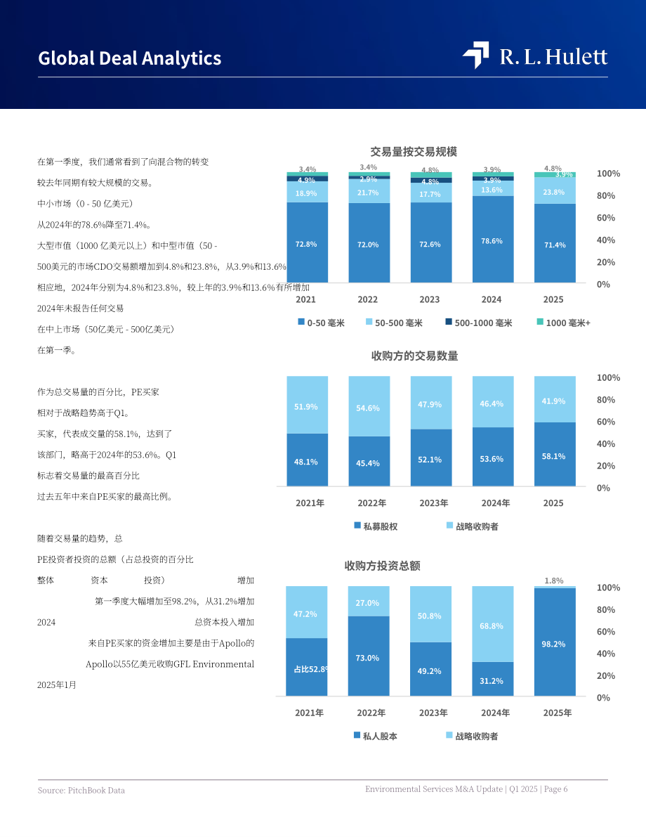 RL Hulett：2025年第一季度全球环境服务行业并购市场研究报告（英文版）（21页）.pdf_第6页