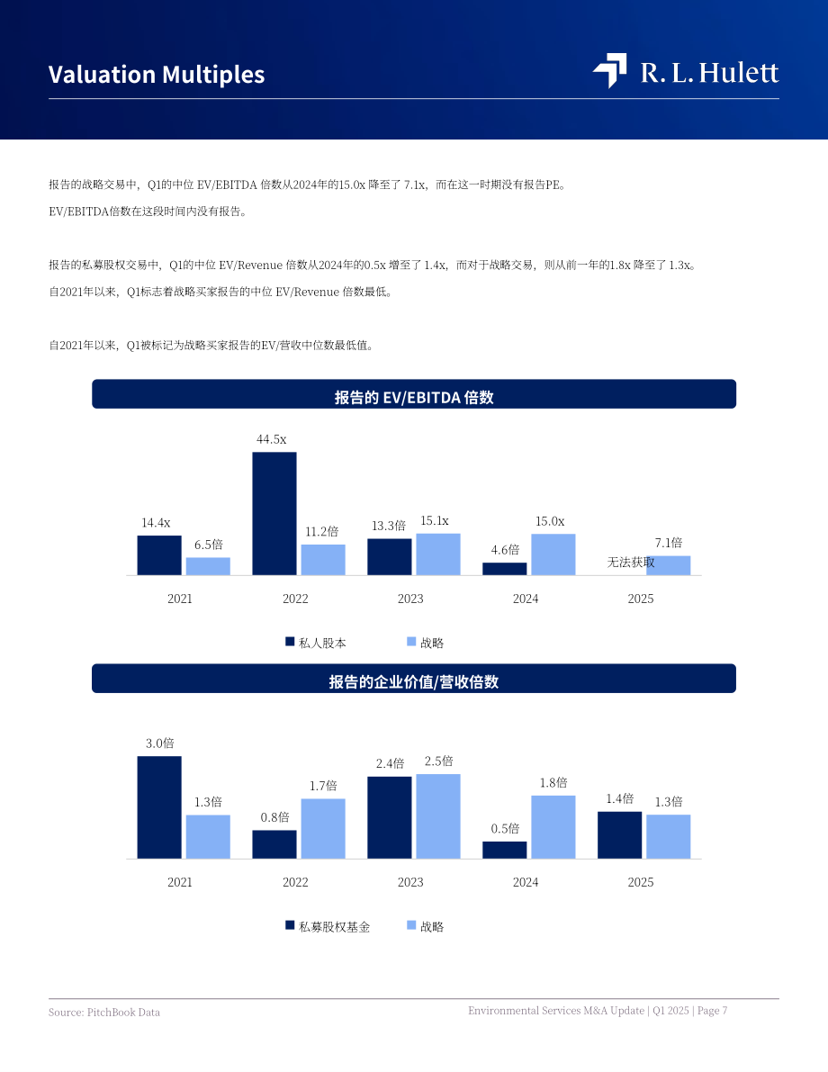 RL Hulett：2025年第一季度全球环境服务行业并购市场研究报告（英文版）（21页）.pdf_第7页