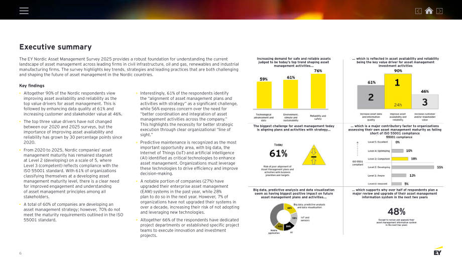 安永（EY）：2025北欧企业资产管理调查报告（英文版）（24页）.pdf_第5页