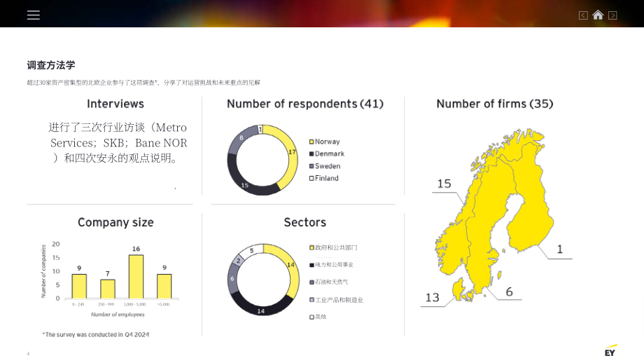 安永（EY）：2025北欧企业资产管理调查报告（英文版）（24页）.pdf_第3页
